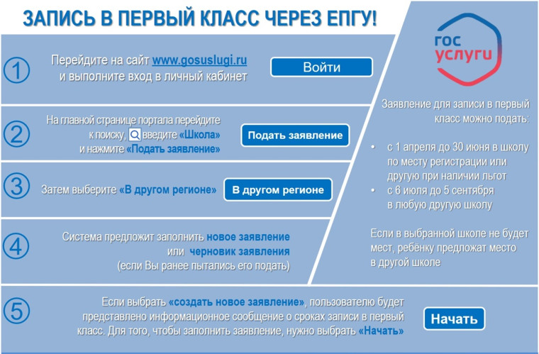 Приемная кампания в 1 классы общеобразовательных организаций.